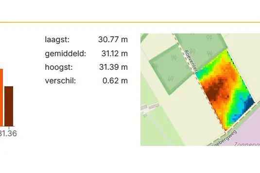 Agrarische grond Weert | Zoek agrarische grond te koop: Galgebergweg 6004 PL Weert [funda in business]