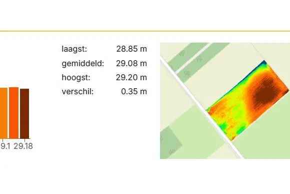 Agrarische grond Nederweert | Zoek agrarische grond te koop: Heugterbroekdijk 6031 LE Nederweert [funda in business]