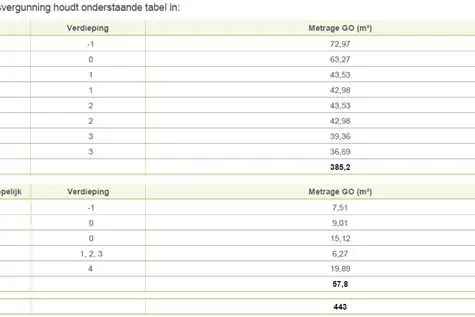 Belegging Bussum | Zoek beleggingen te koop: Kapelstraat 1 1404 HT Bussum [funda in business]